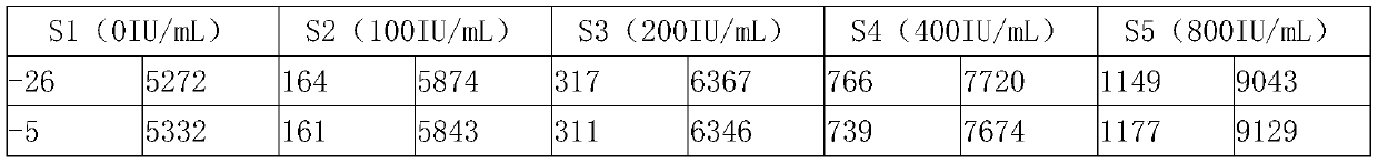 Method for coupling carboxyl microspheres with amino groups, sensitizing latex and kit