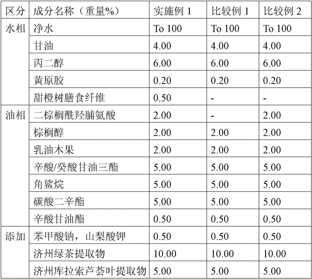 Emulsion cosmetic composition without emulsifier