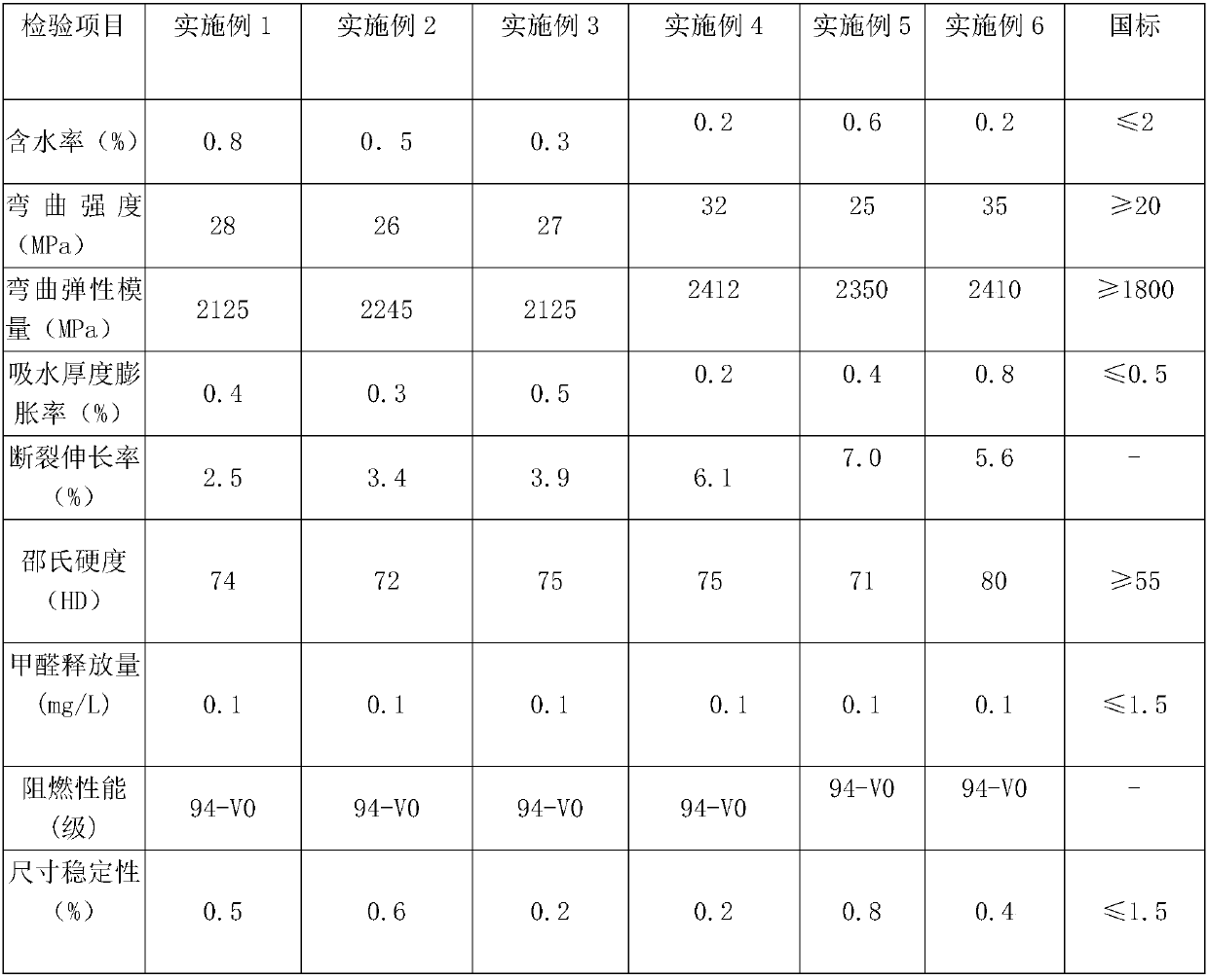 High-plant fiber content wood-plastic composite material and preparation method thereof