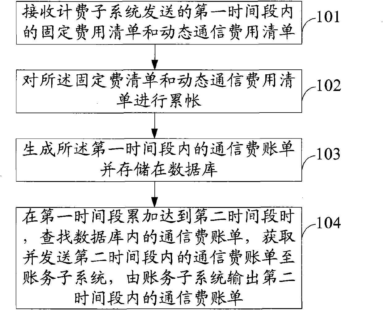 Communication fee bill output method and system