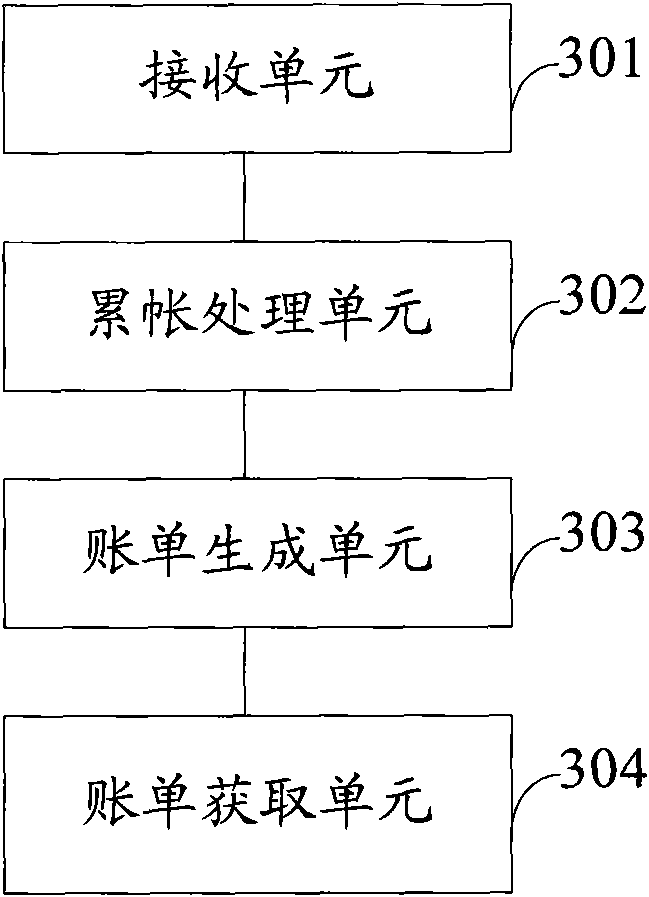 Communication fee bill output method and system