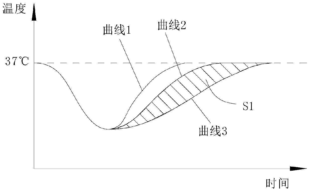 Tissue detection device in minimally invasive surgery