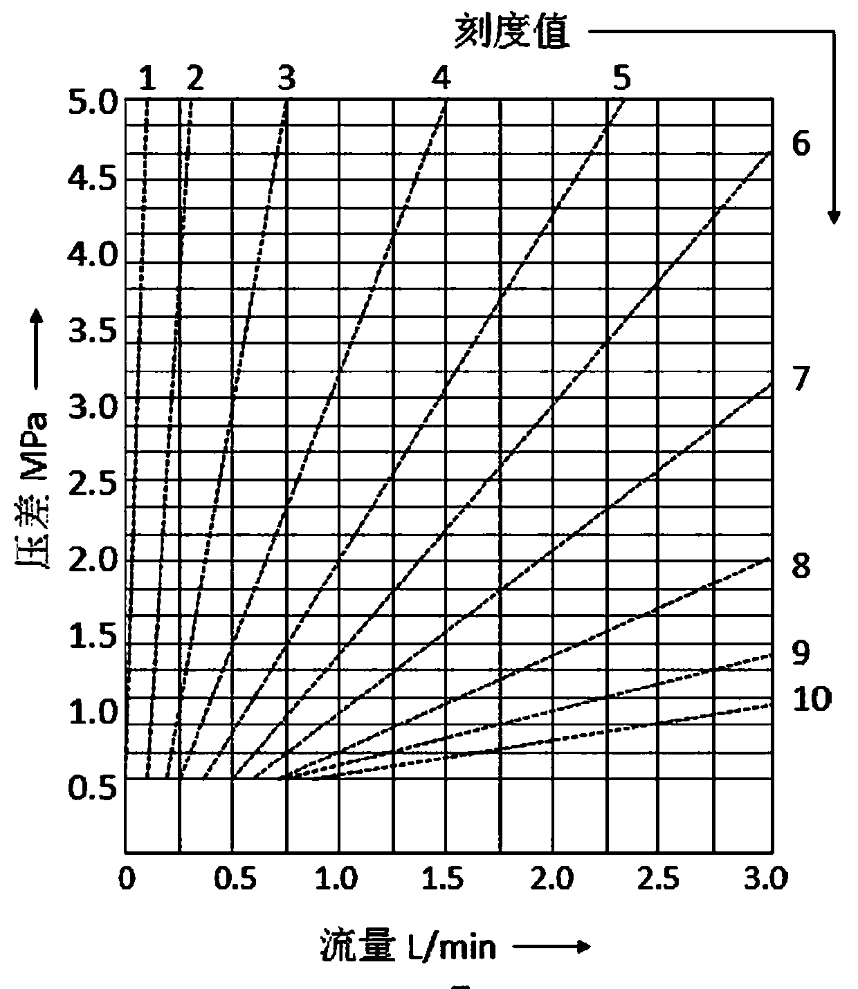 Hydraulic cylinder leakage analysis diagnosis method