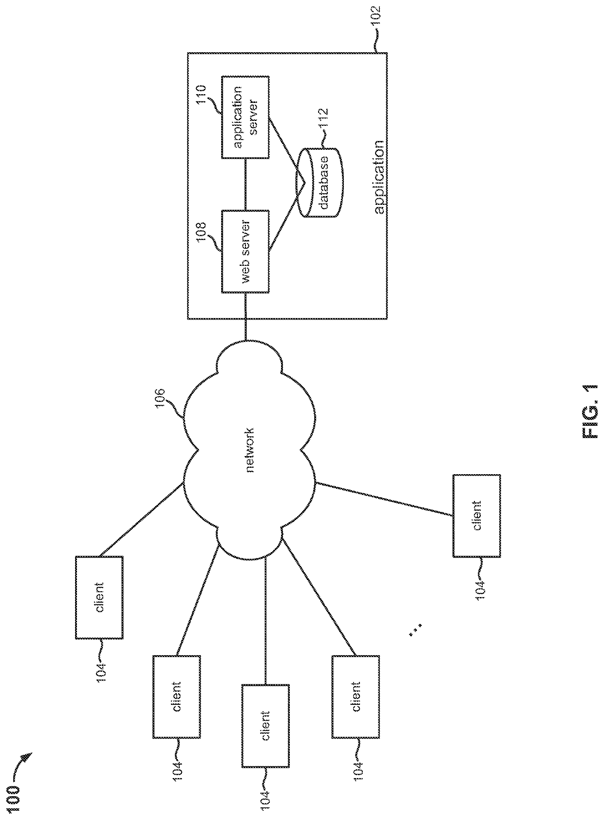 Application behavior learning based capacity forecast model