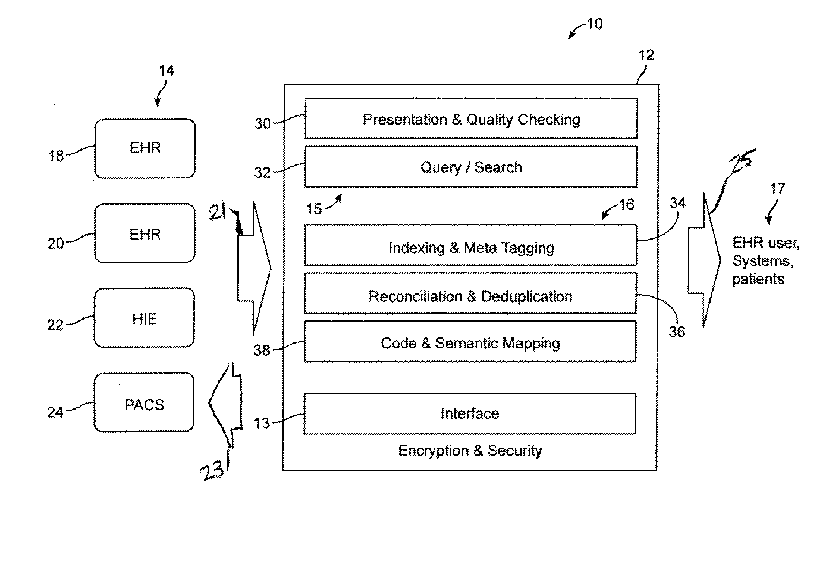 System and method for optimizing and routing health information