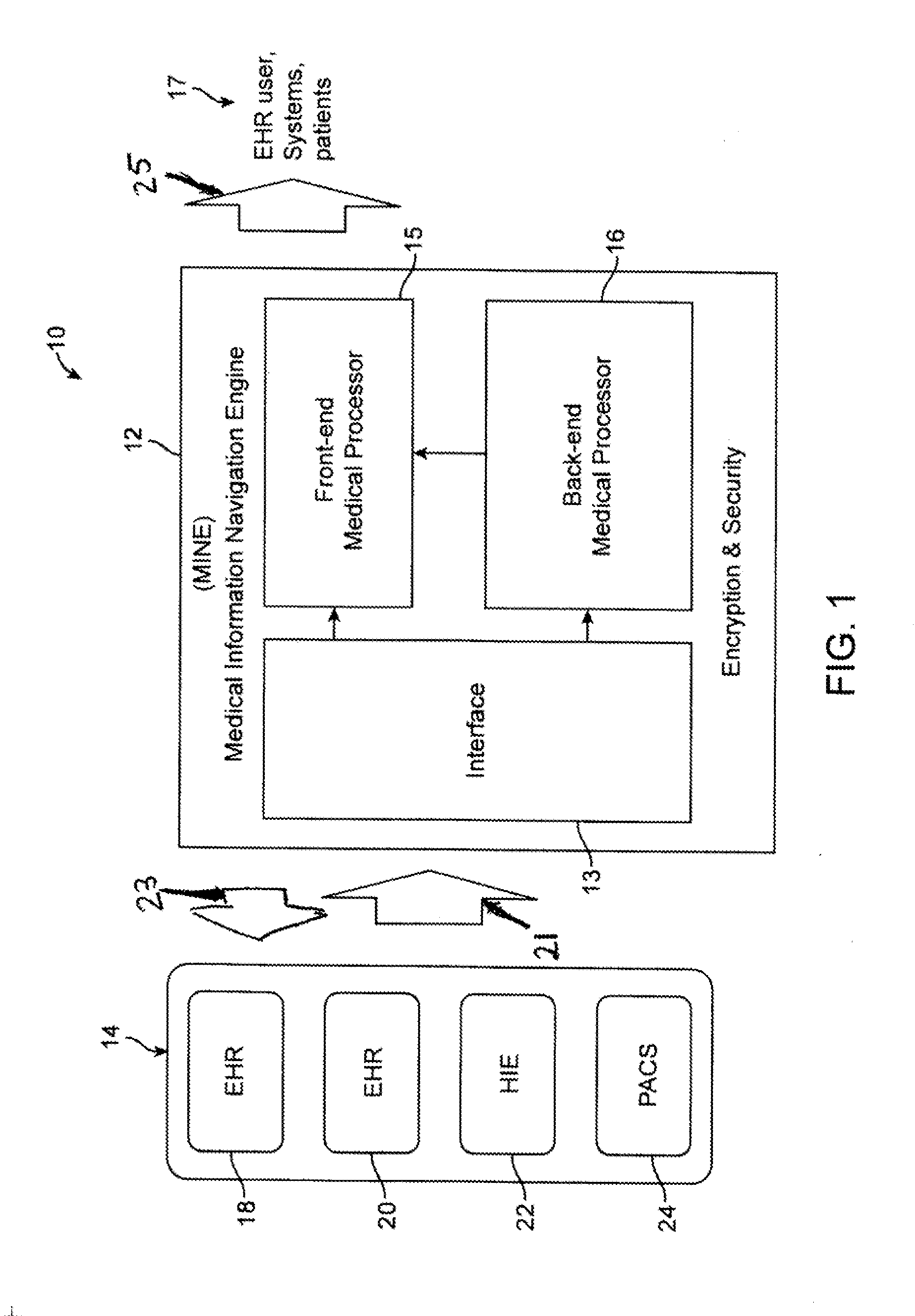 System and method for optimizing and routing health information