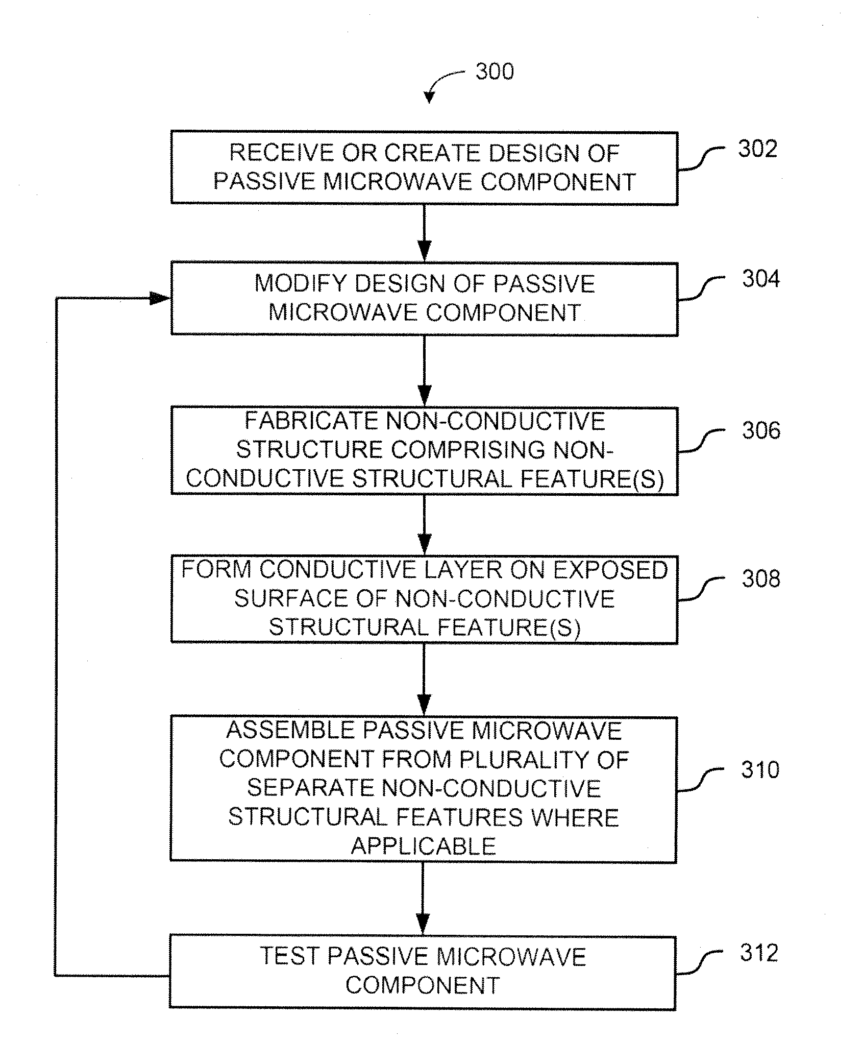 Systems and methods for manufacturing passive waveguide components