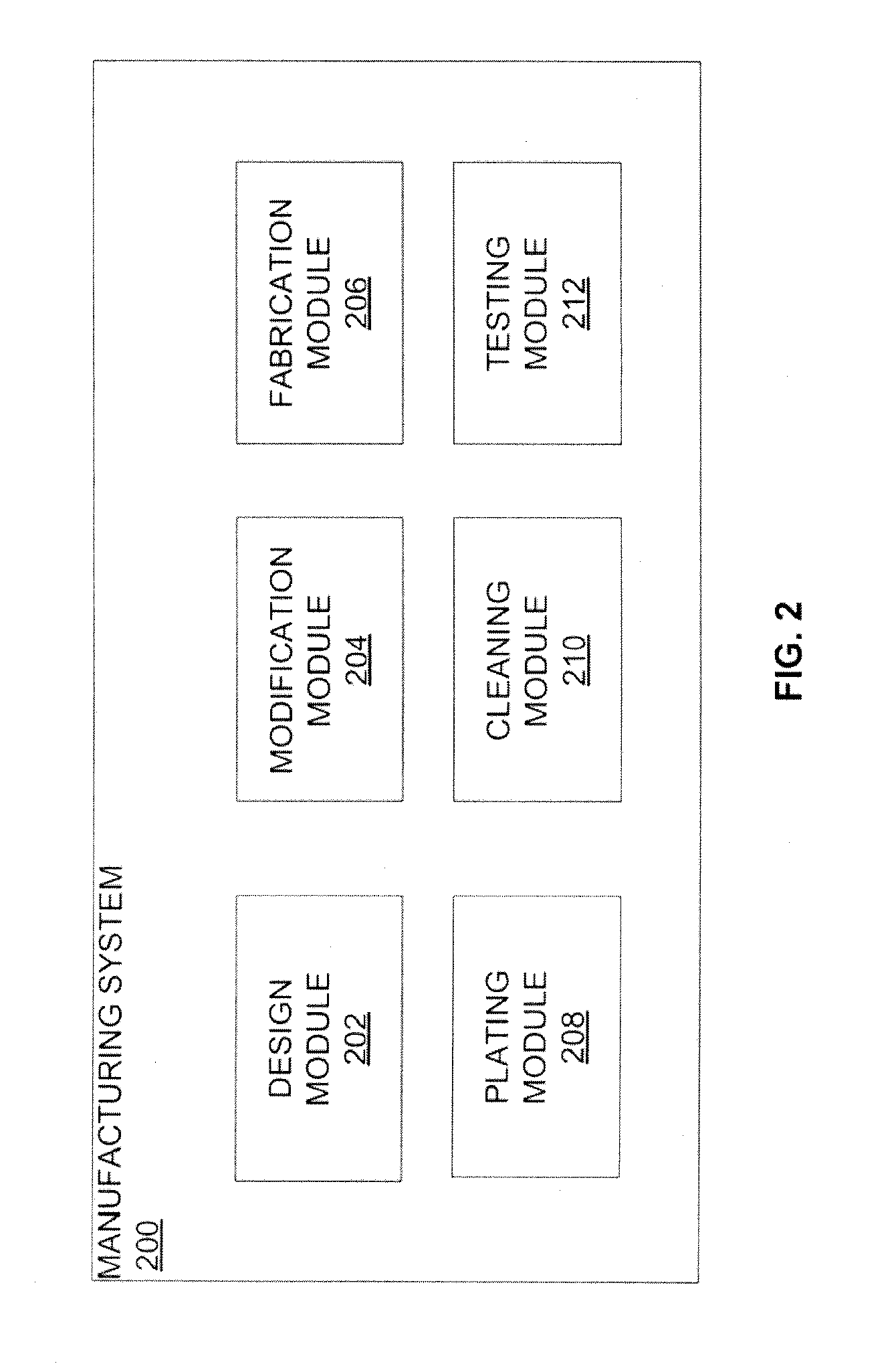 Systems and methods for manufacturing passive waveguide components