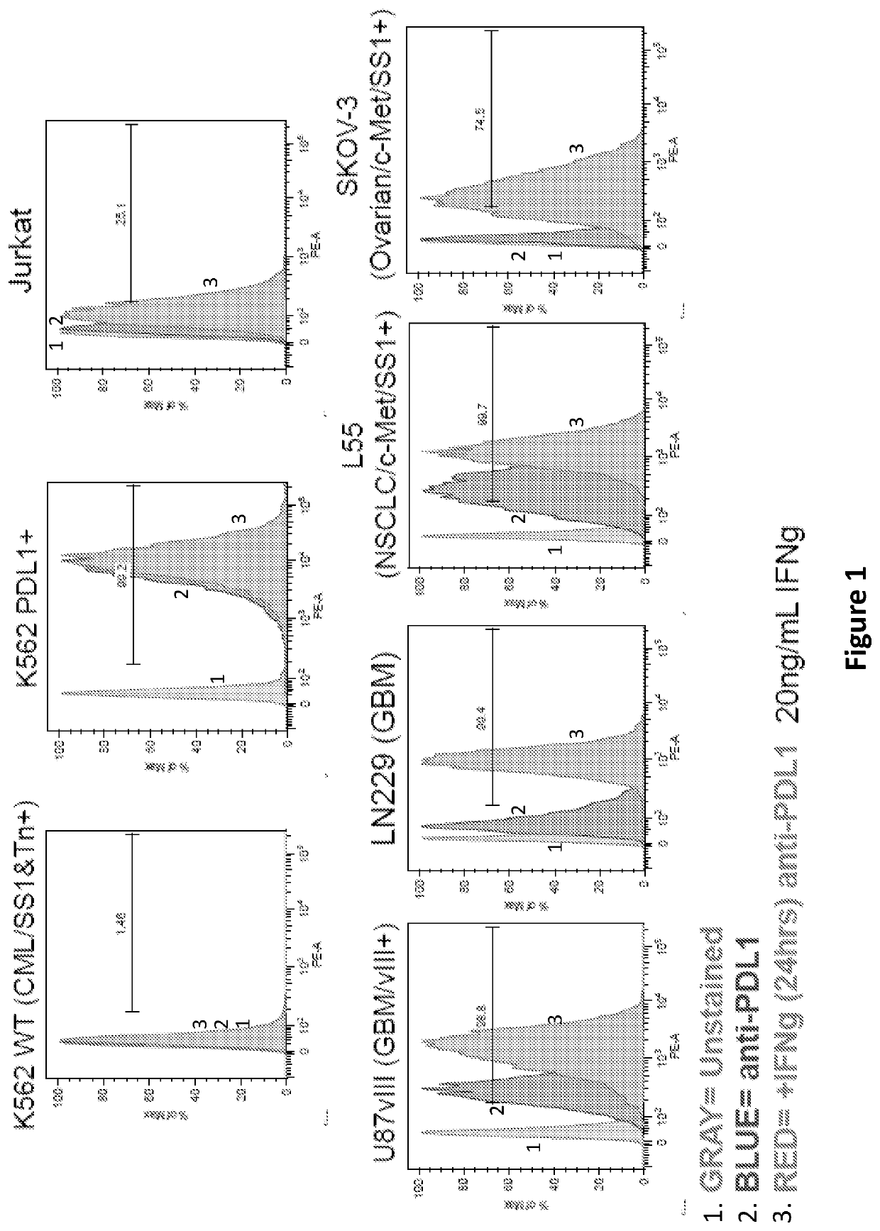 Cell secreted minibodies and uses thereof