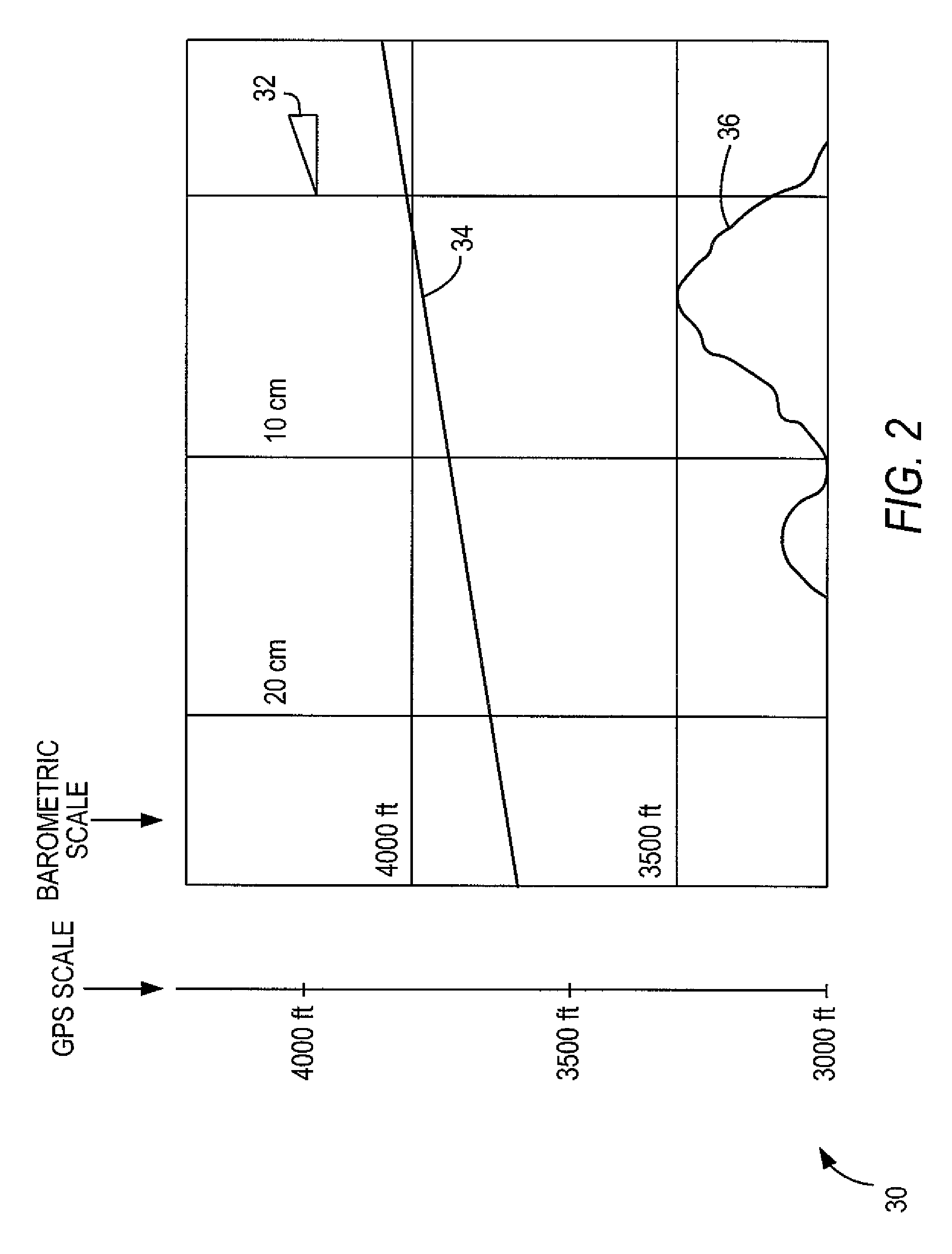 Method for providing terrain alerts and display utilizing temperature compensated and GPS altitude data