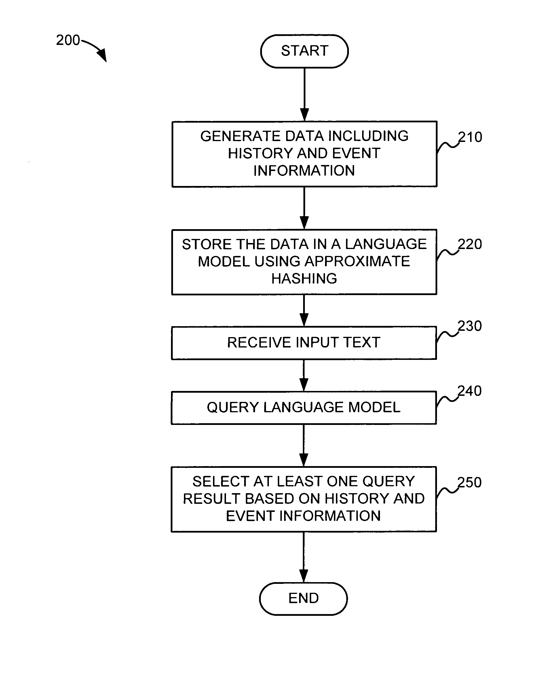 Generation and exploitation of an approximate language model