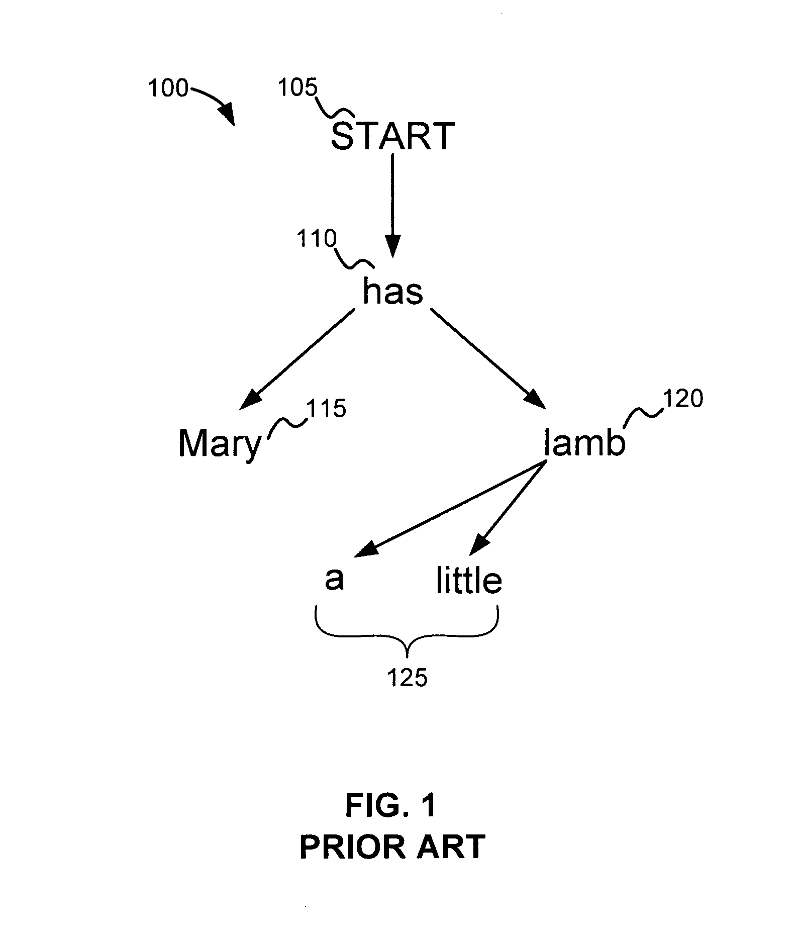 Generation and exploitation of an approximate language model