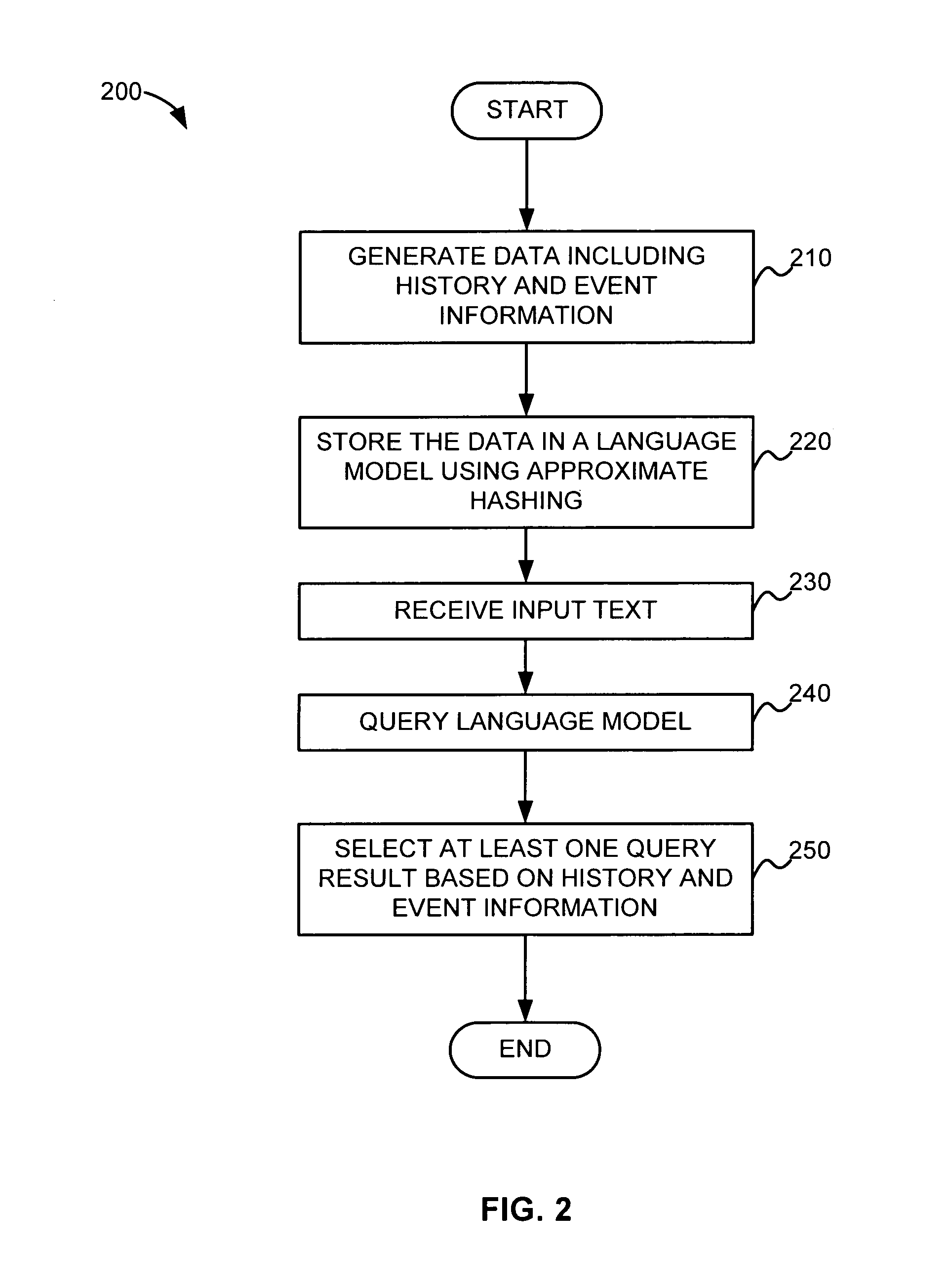 Generation and exploitation of an approximate language model