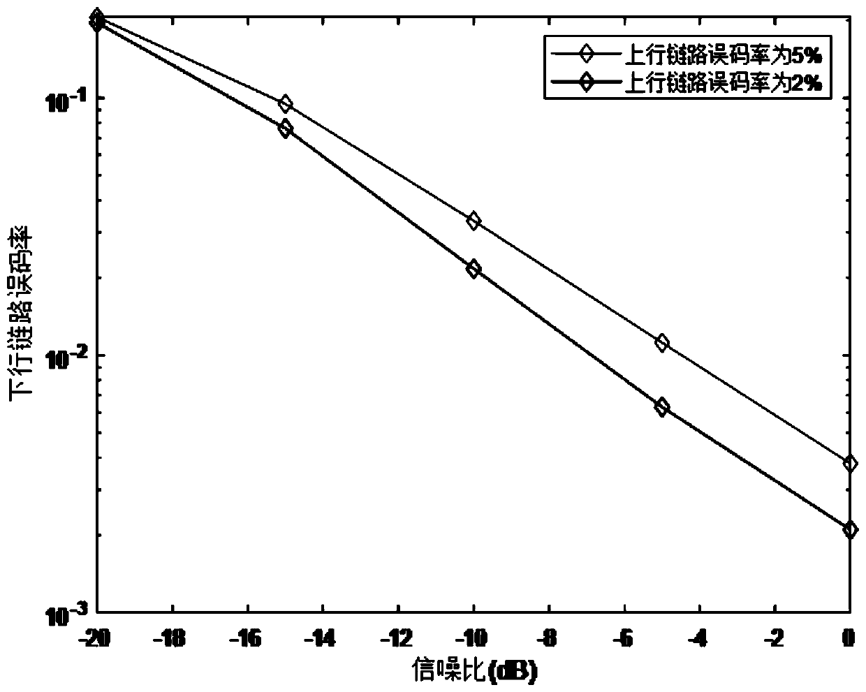 Downlink time-varying channel prediction method based on improved Prony method