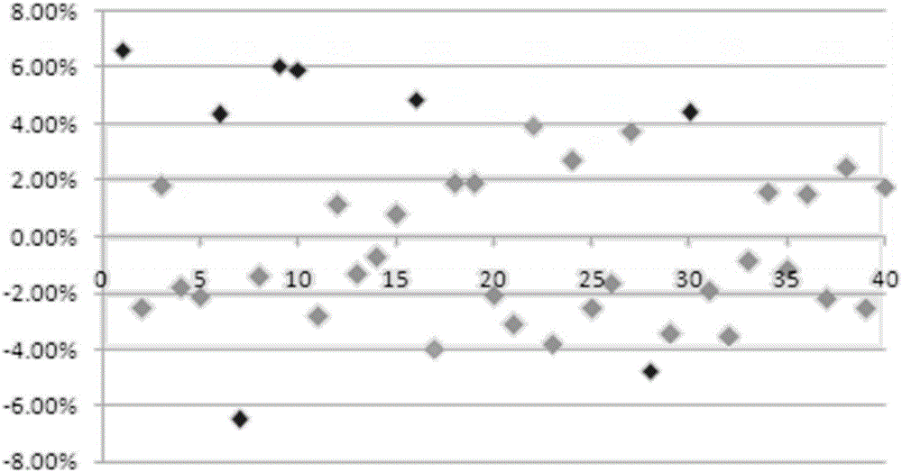 Transformer price evaluation method based on equipment composition