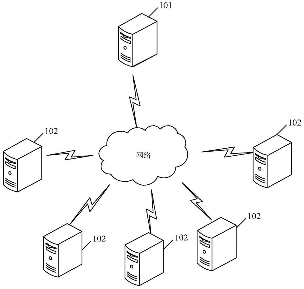 Federated learning multi-party security calculation method and device