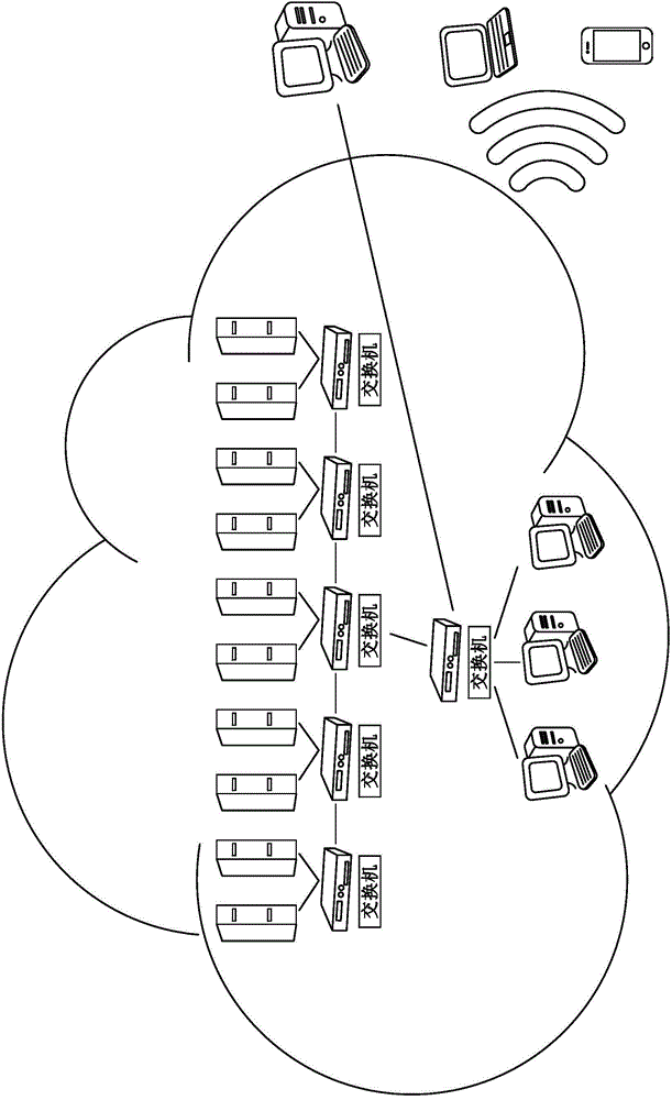 Big data analyzing system