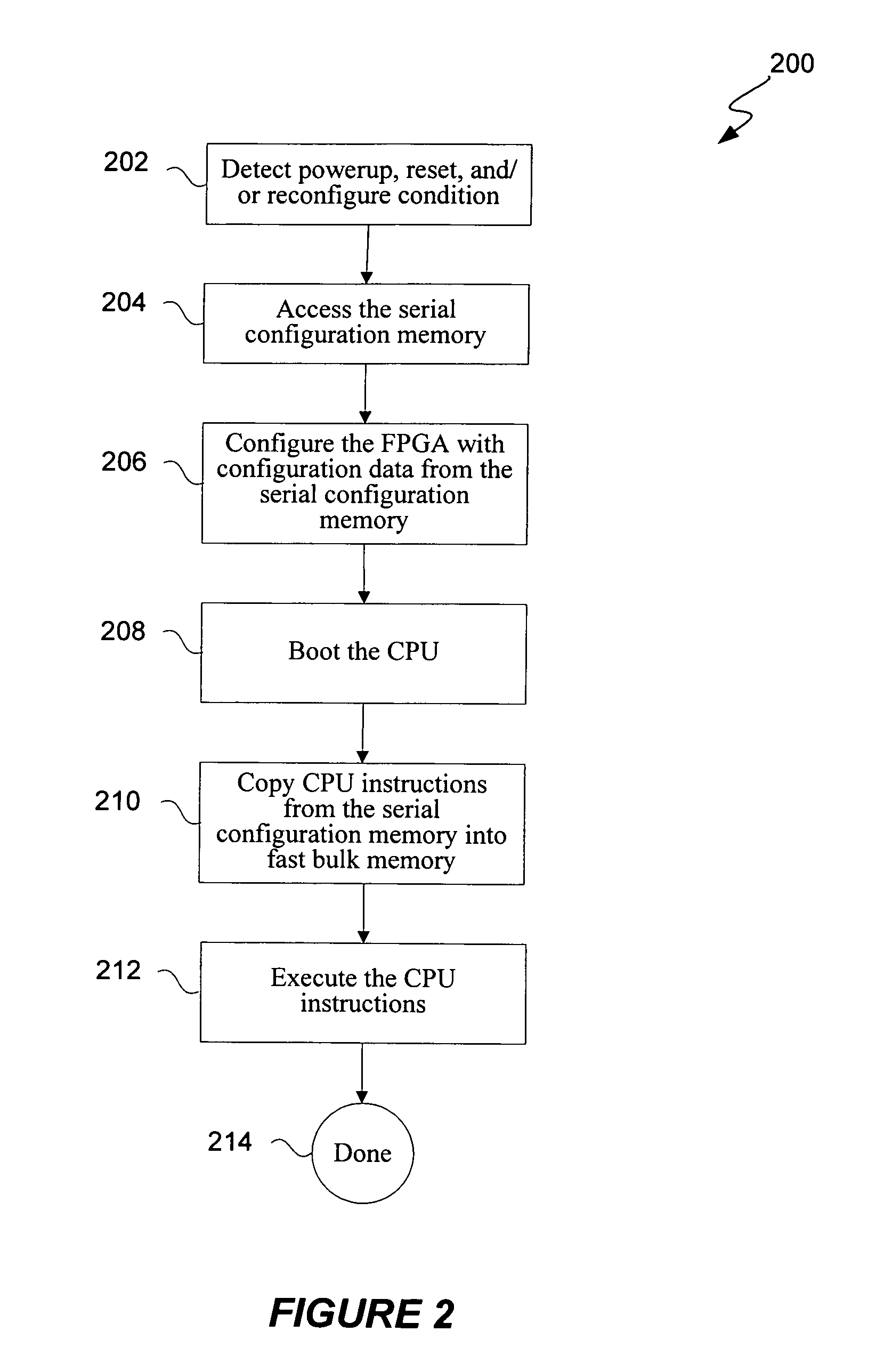 Booting mechanism for FPGA-based embedded system