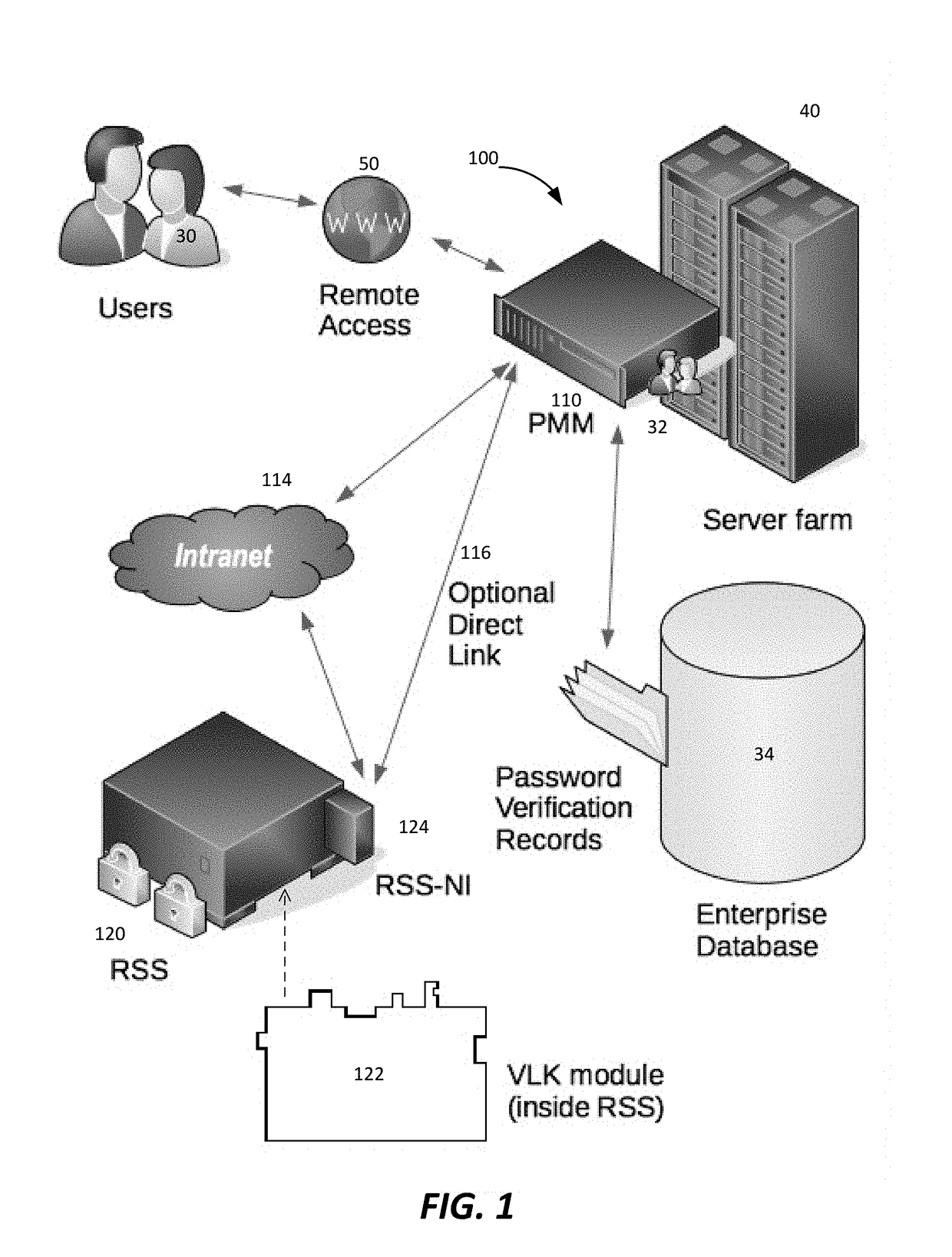 System and method for securely storing and utilizing password validation data