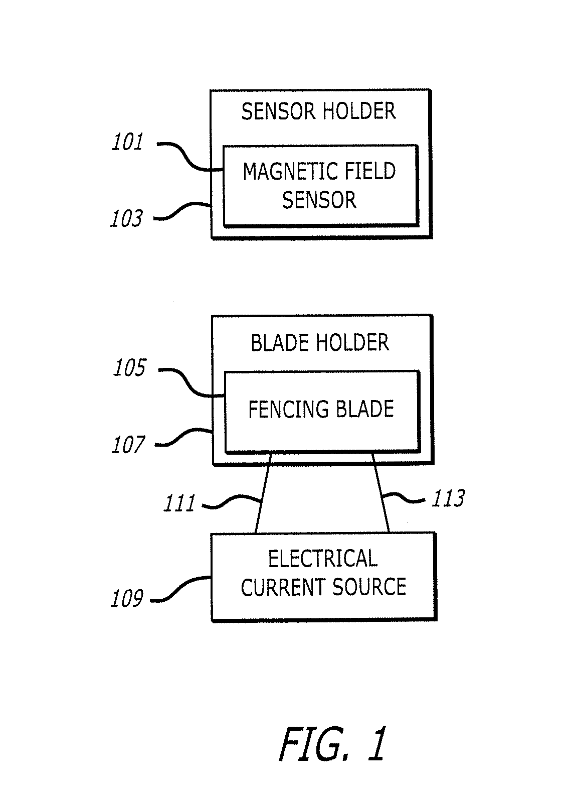 Determining fencing blade quality using dynamic magnetic field measurements