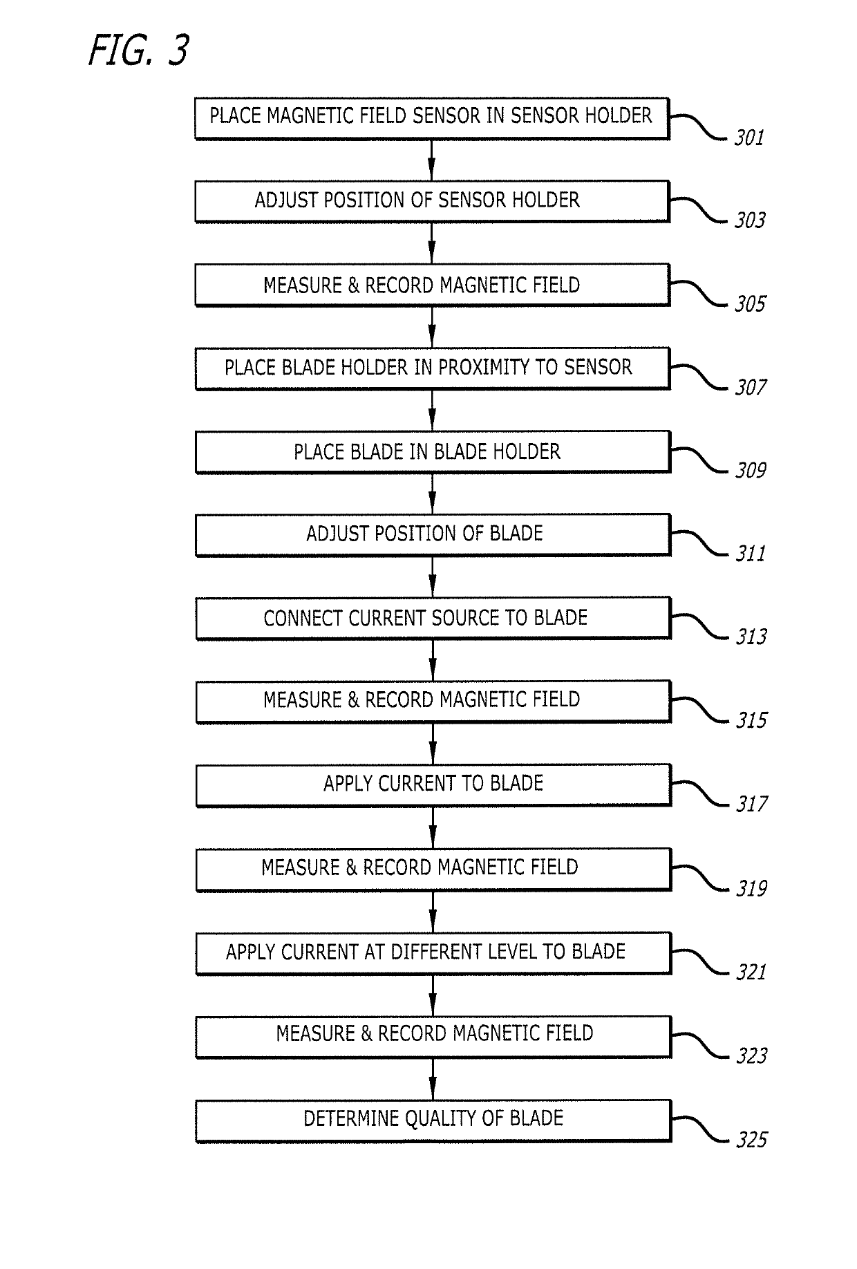 Determining fencing blade quality using dynamic magnetic field measurements