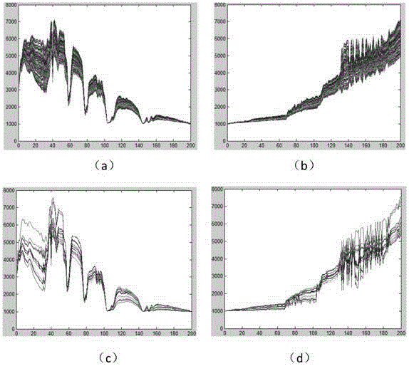 Nearest neighborhood hyper-spectral image classification method based on dictionary and band restructuring