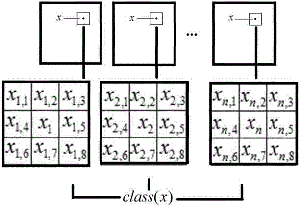 Nearest neighborhood hyper-spectral image classification method based on dictionary and band restructuring