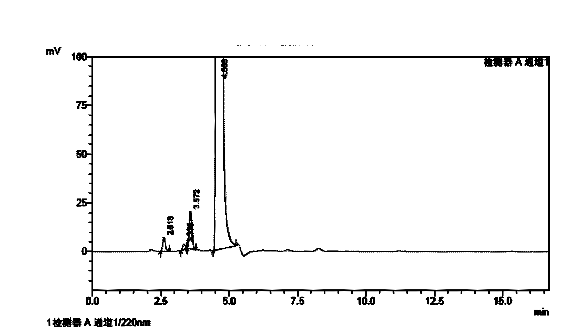 Method for determining impurities in febuxostat and its preparation through high performance liquid chromatography