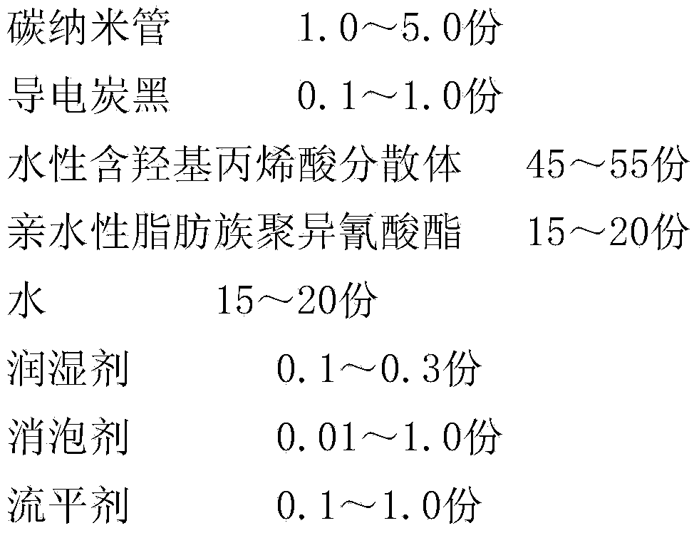 Antistatic waterborne polyurethane coating and preparation method thereof