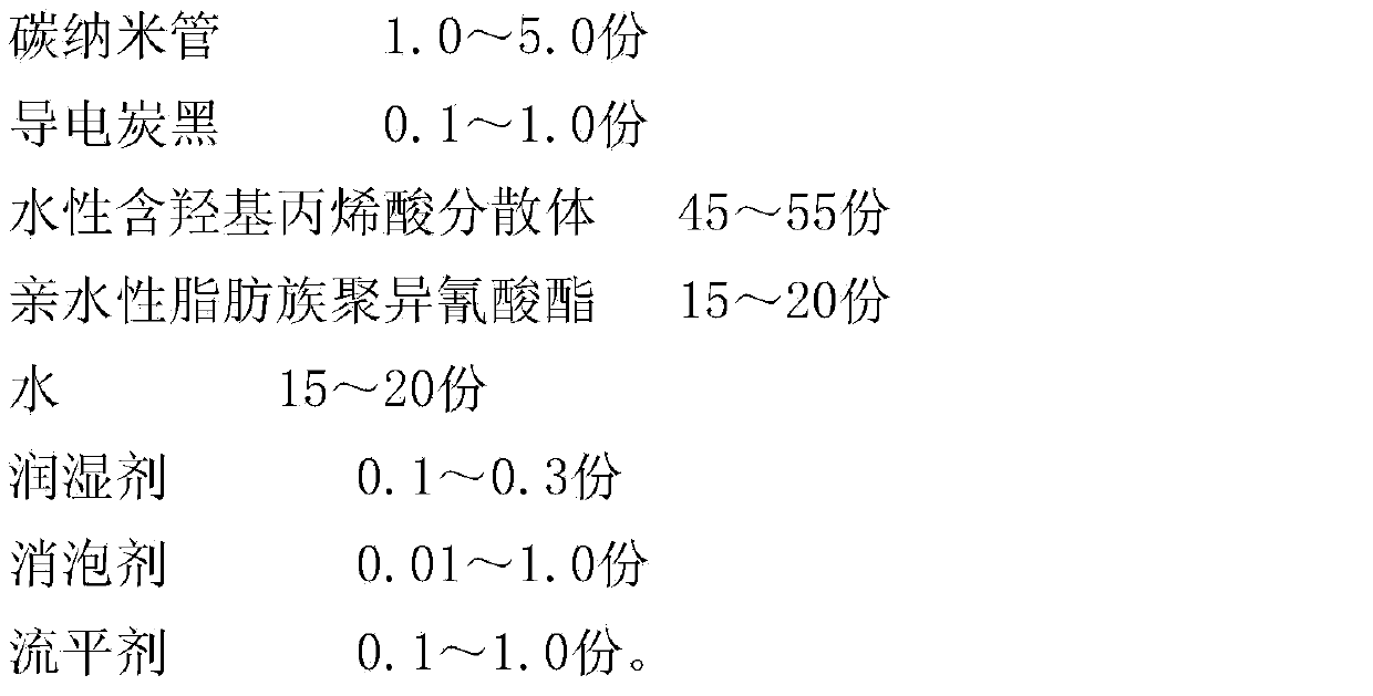 Antistatic waterborne polyurethane coating and preparation method thereof