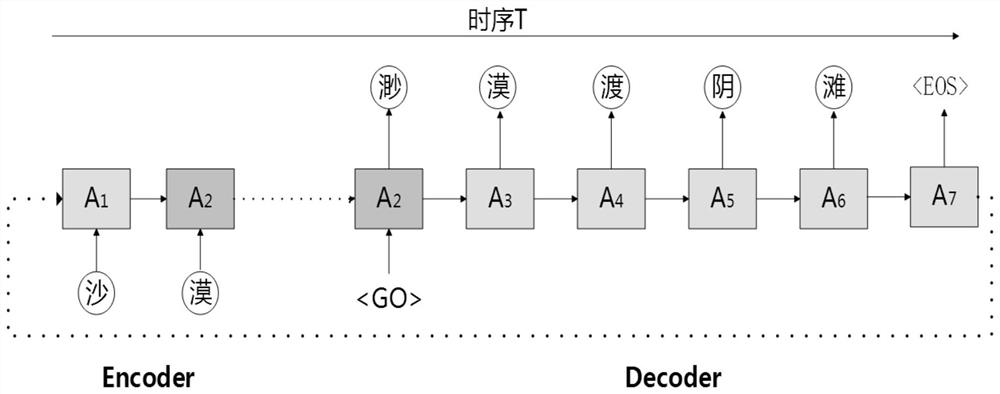 Control method of poetry writing system based on k8s cluster