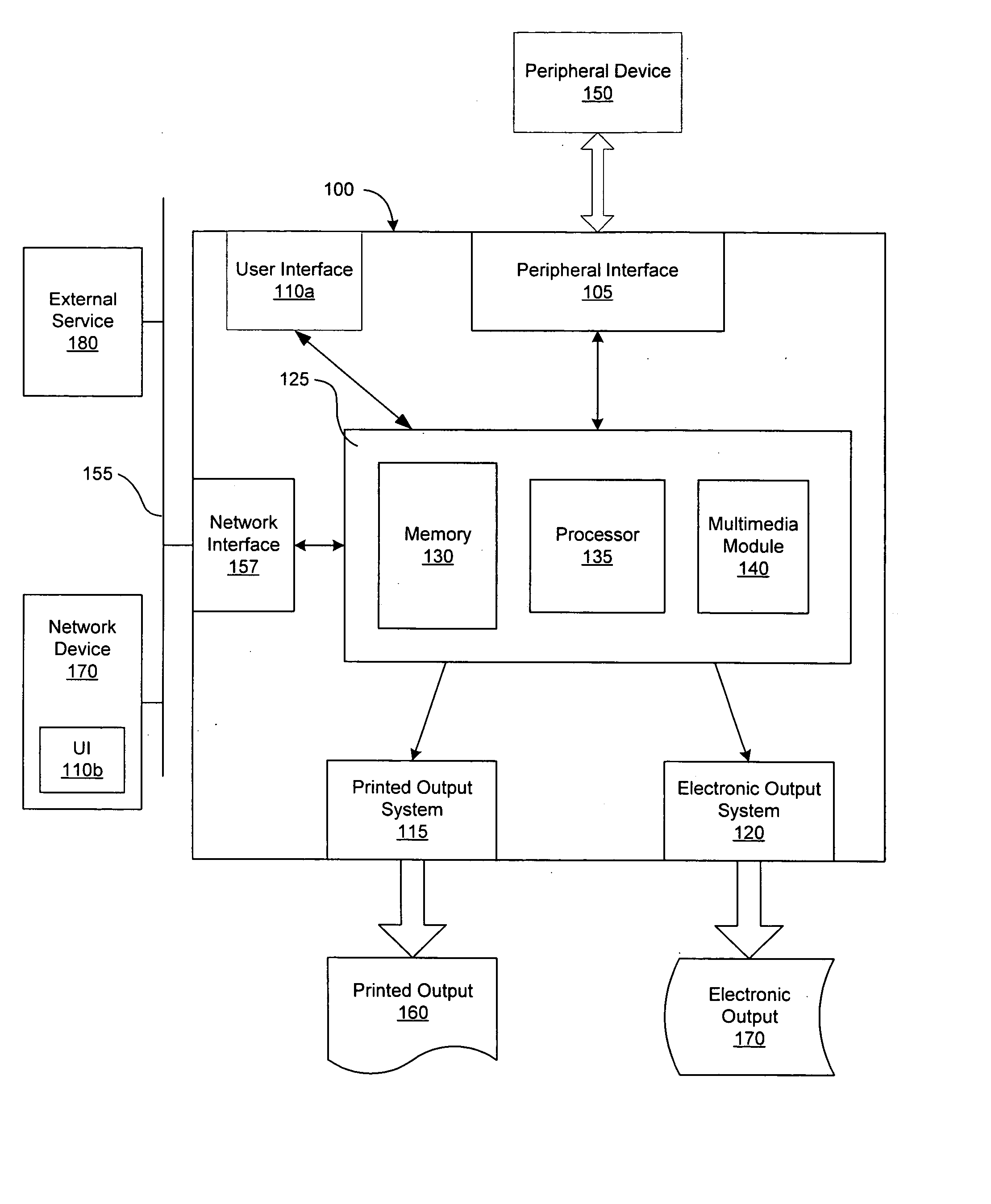 Networked printer with hardware and software interfaces for peripheral devices