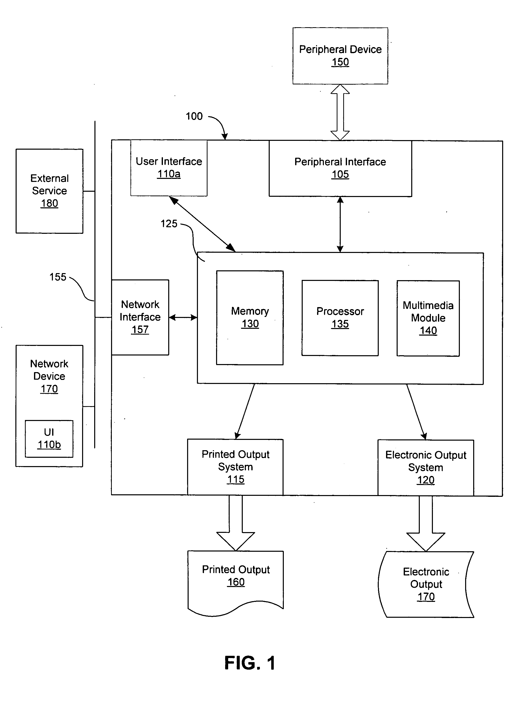 Networked printer with hardware and software interfaces for peripheral devices