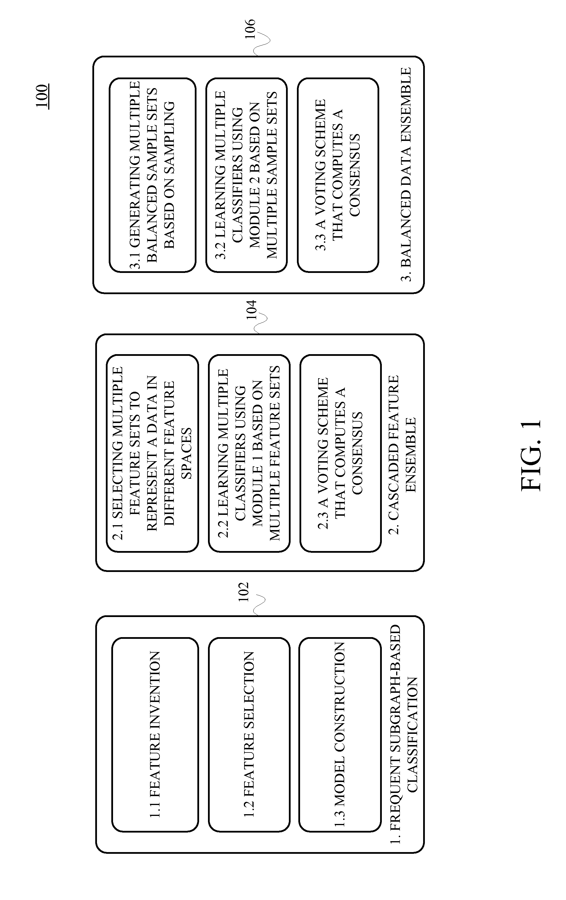 Method and apparatus for structural data classification