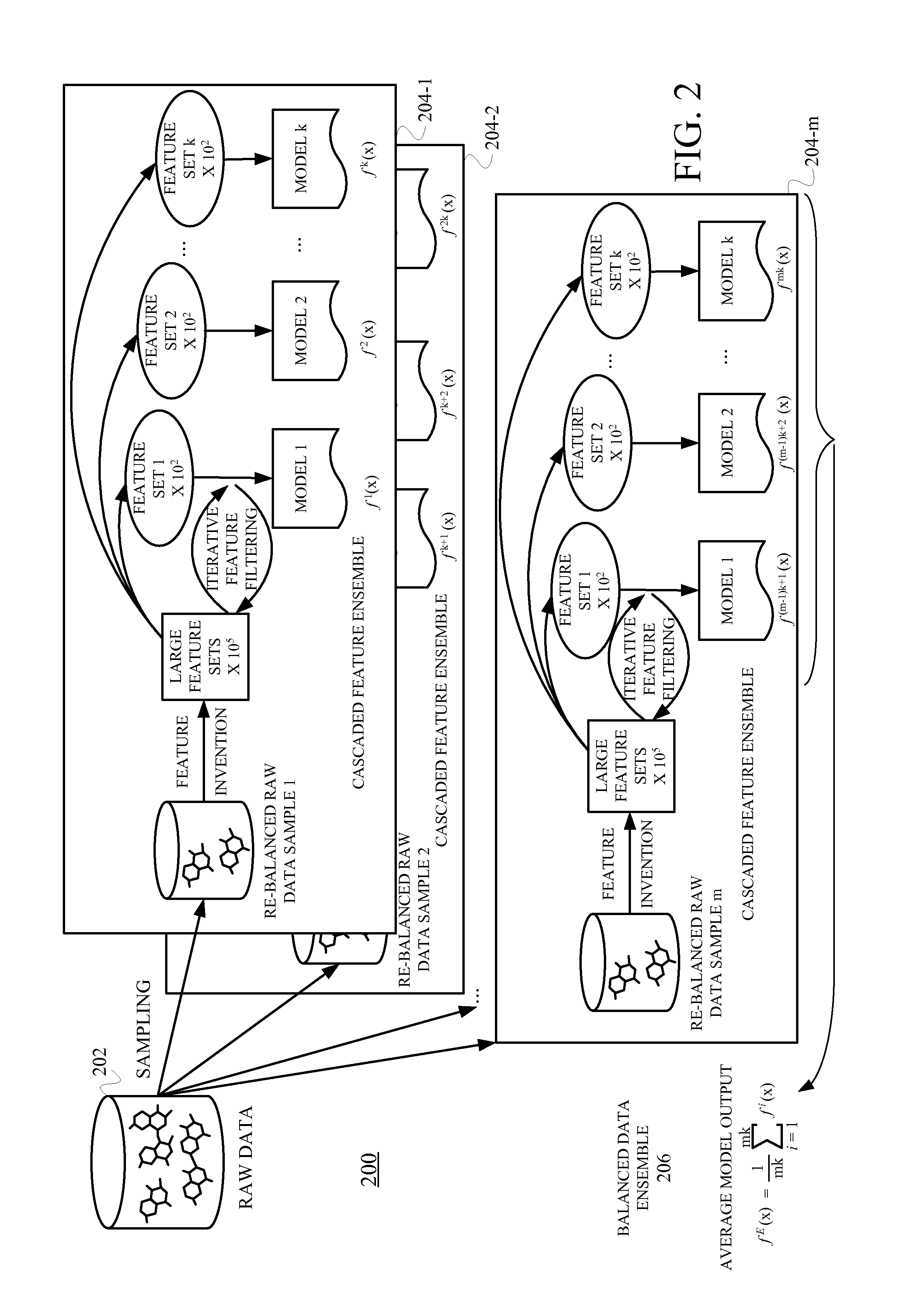 Method and apparatus for structural data classification