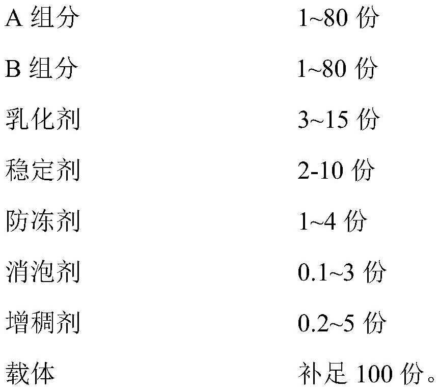 Insecticidal composition and application thereof in pest control