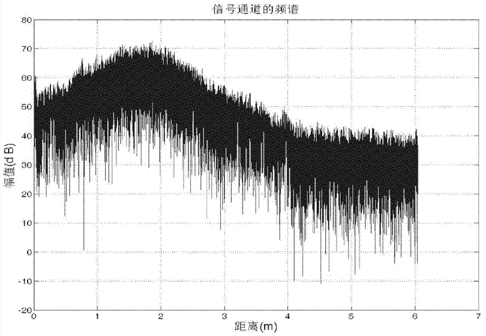 Submillimeter-level linear tuning laser ranging system and signal processing method