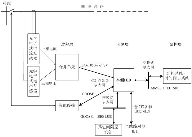 Intelligent electronic device using transient fault information and relay protection method