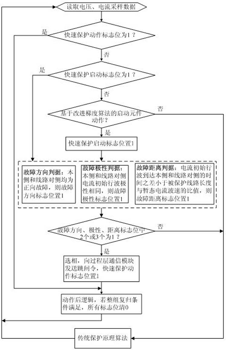 Intelligent electronic device using transient fault information and relay protection method