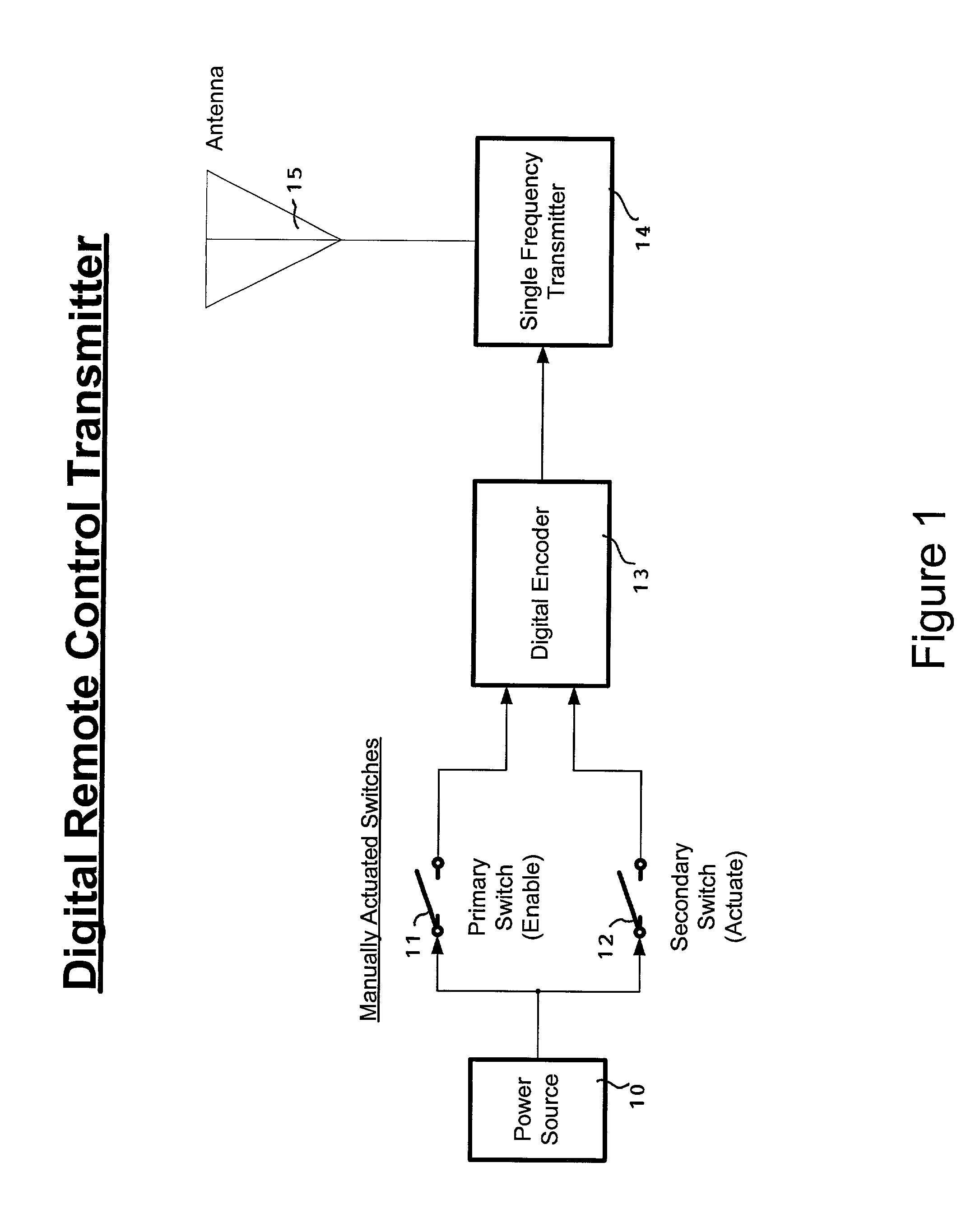 Wireless digital launch or firing system