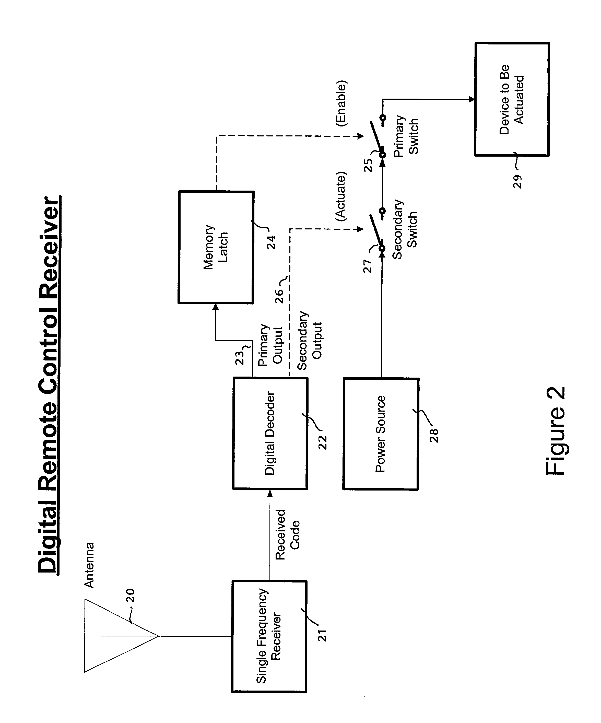 Wireless digital launch or firing system