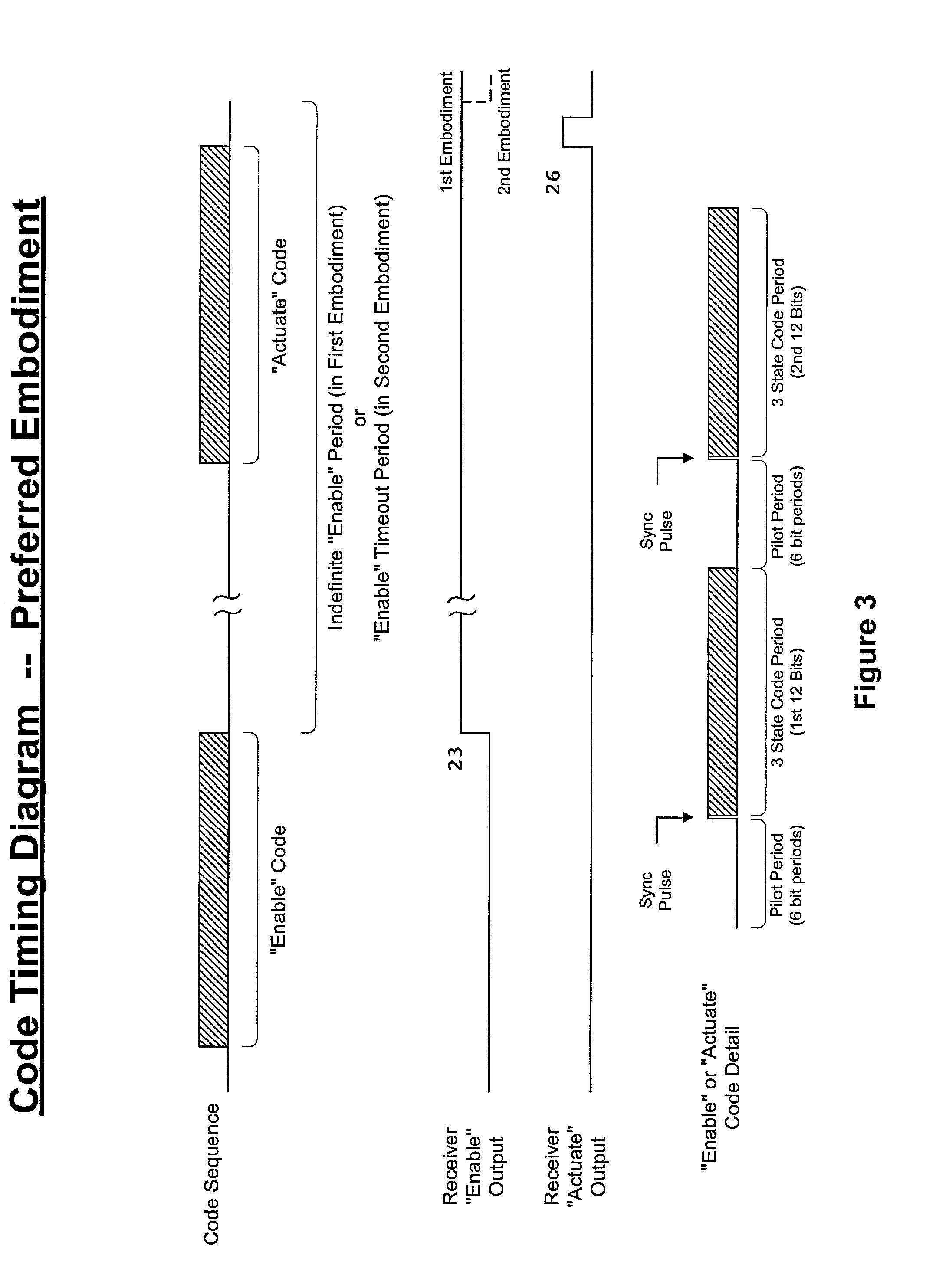 Wireless digital launch or firing system