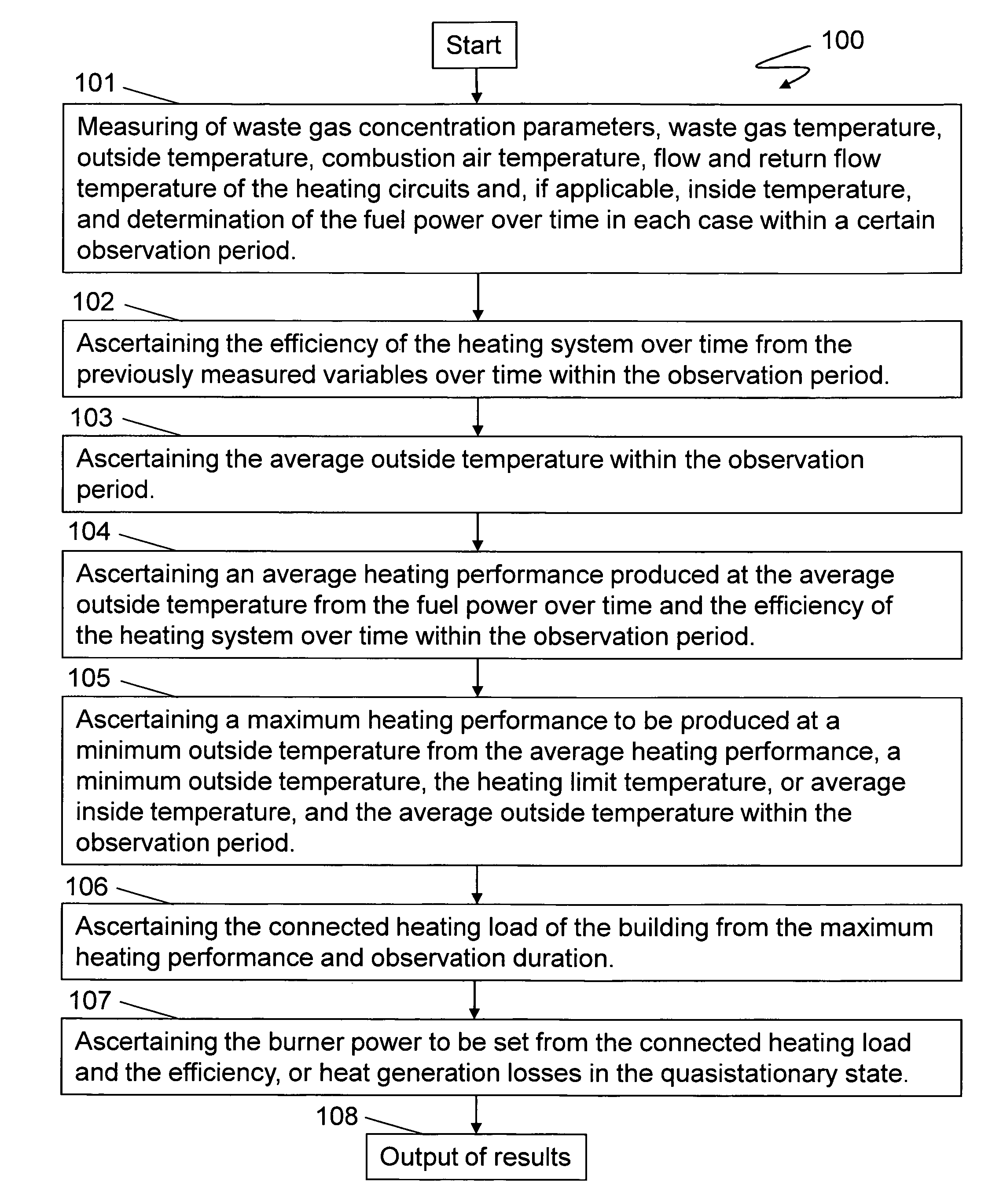 Determination of the connected heating load of a building