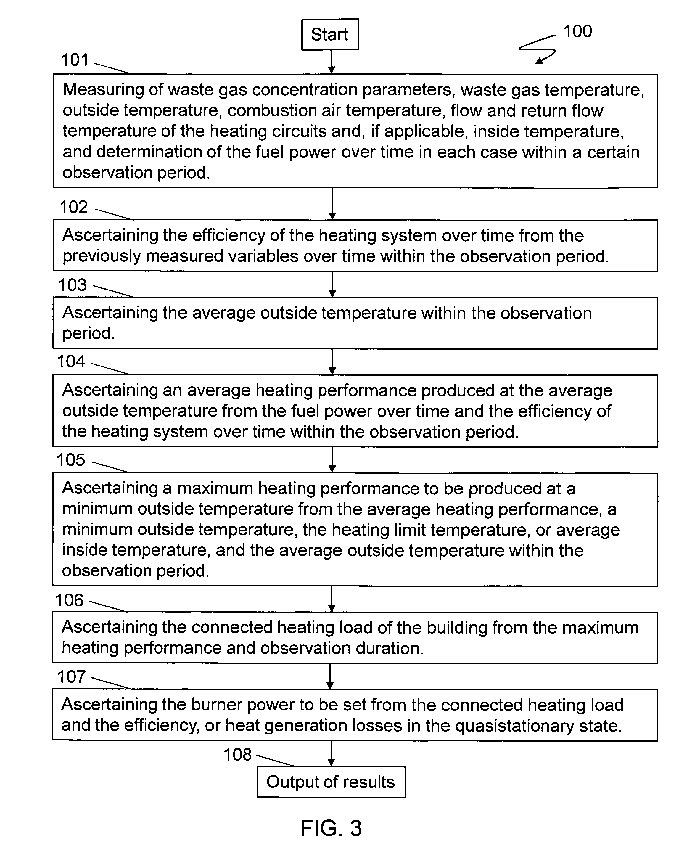 Determination of the connected heating load of a building