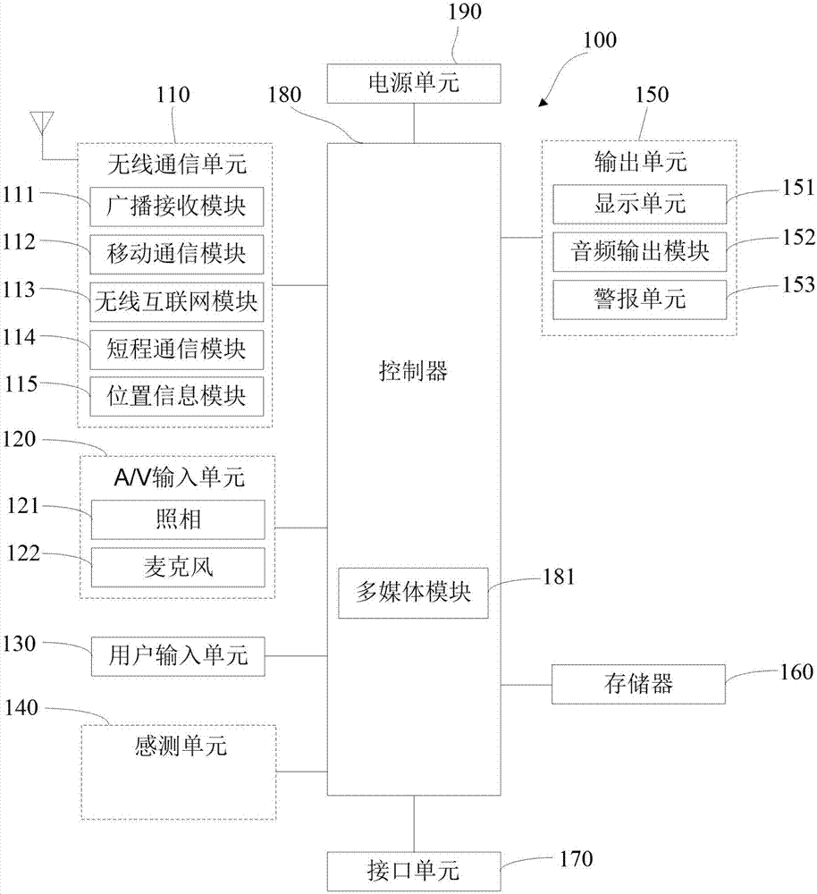 Method and device for hiding file and mobile terminal