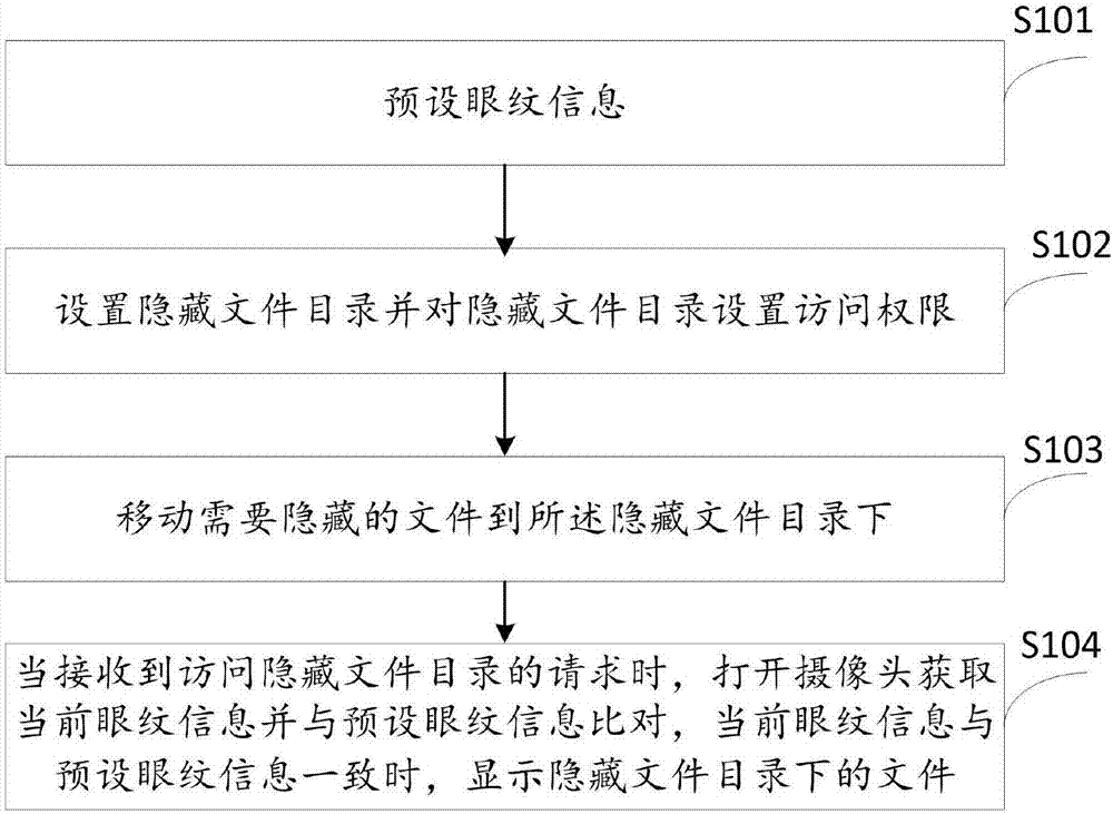 Method and device for hiding file and mobile terminal