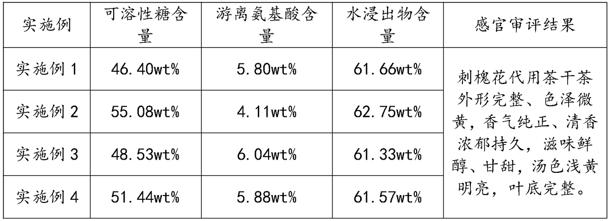 Processing method of black locust flower tea replacement