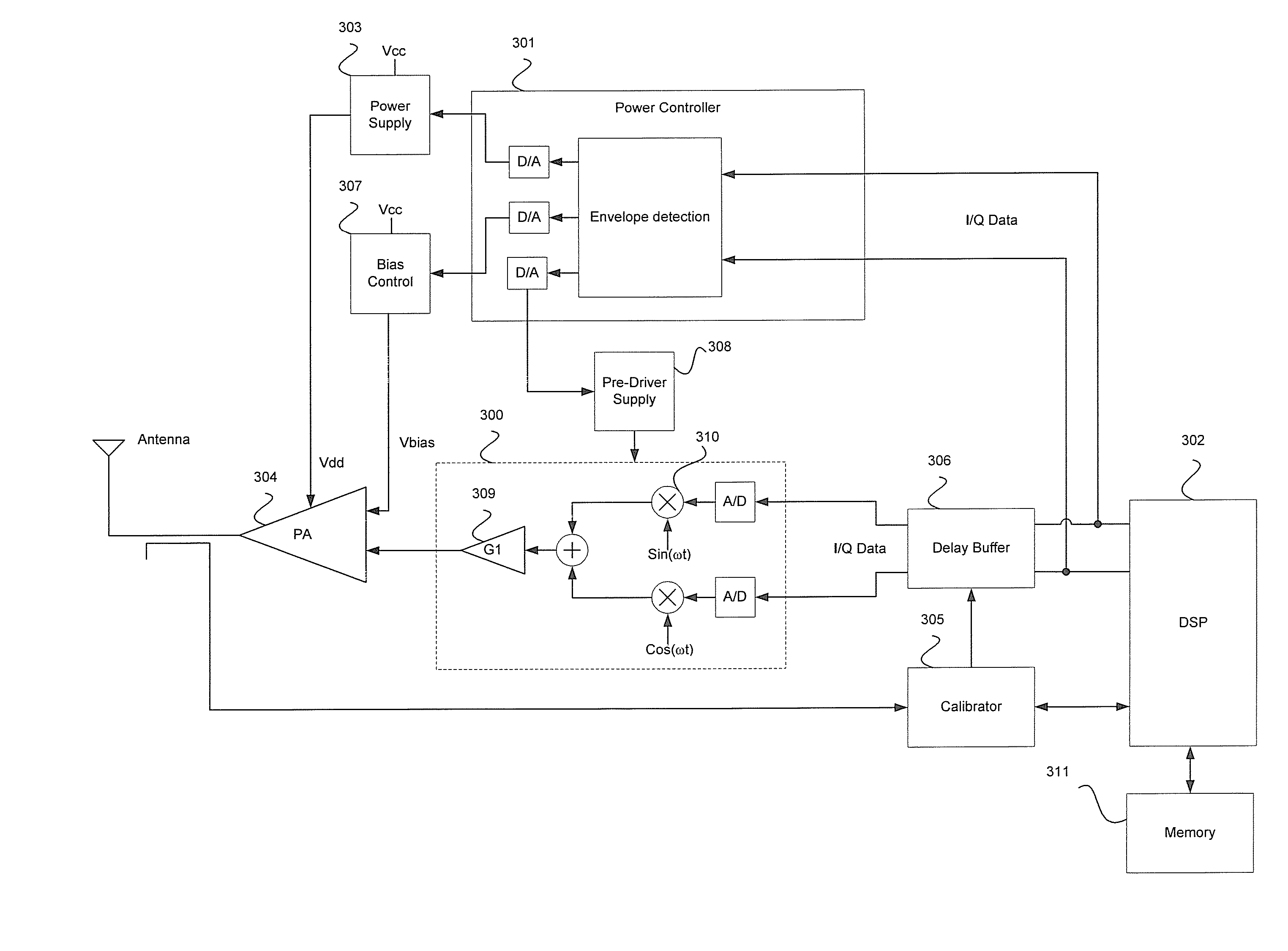 Method and System for Minimizing Power Consumption in a Communication System