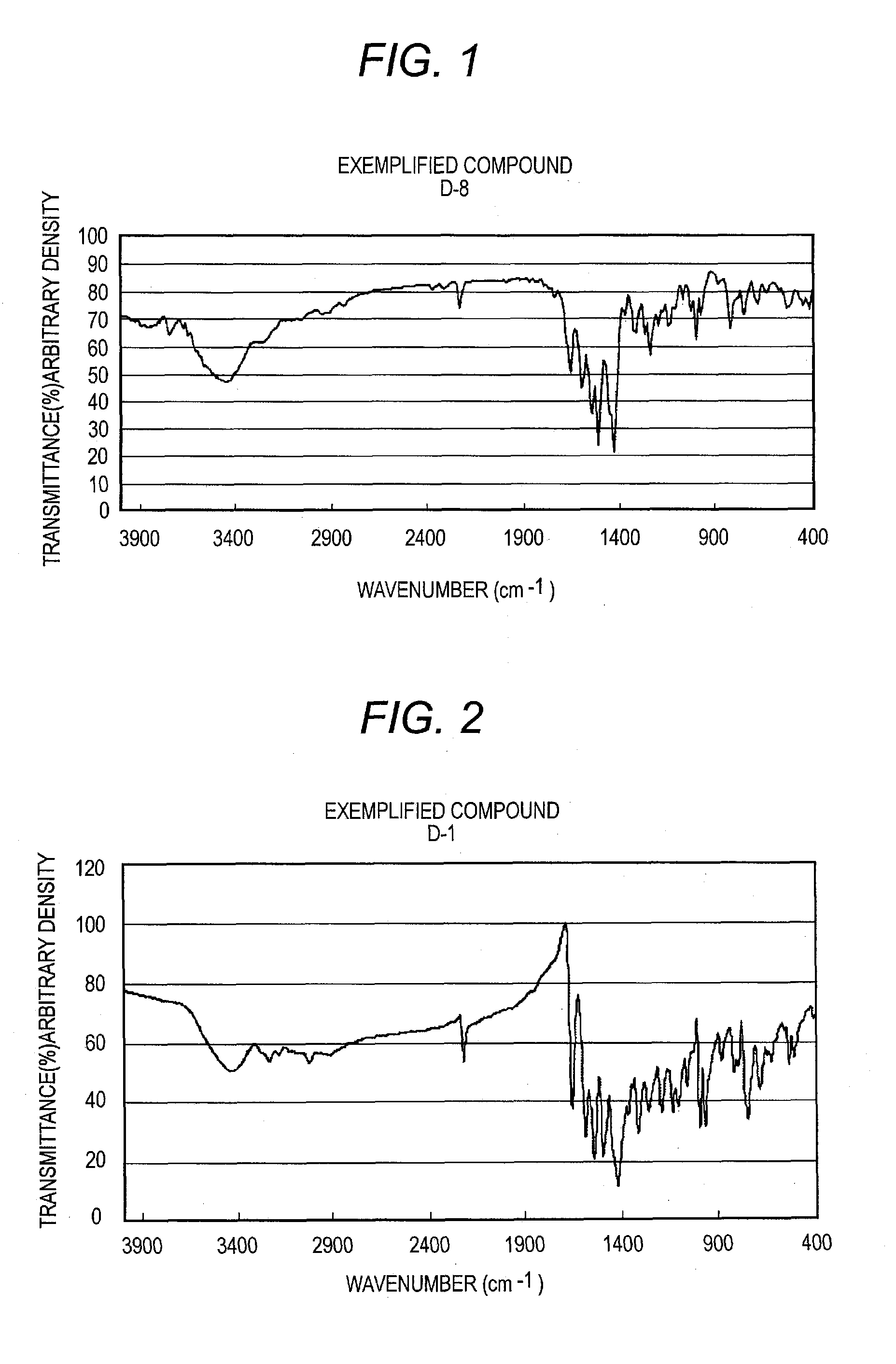 Process for producing azo compounds, pigment dispersion, coloring composition, ink for inkjet recording, coloring composition for color filter, and color filter