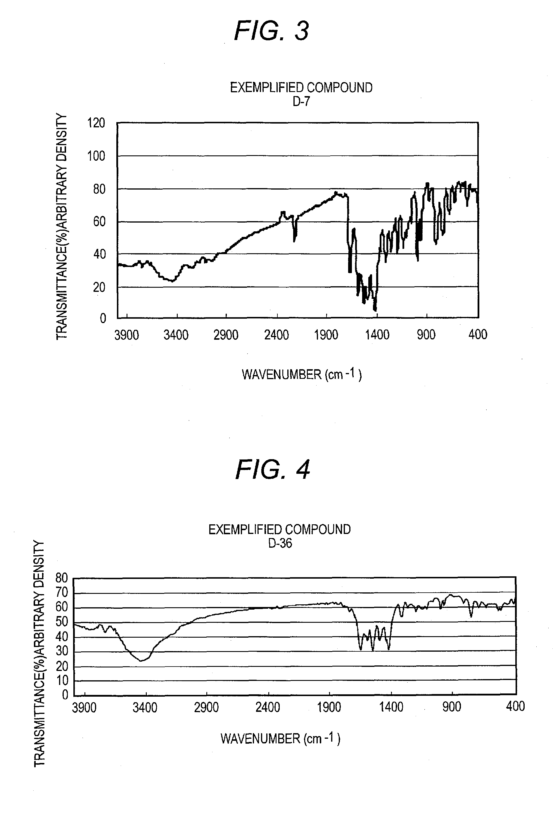 Process for producing azo compounds, pigment dispersion, coloring composition, ink for inkjet recording, coloring composition for color filter, and color filter